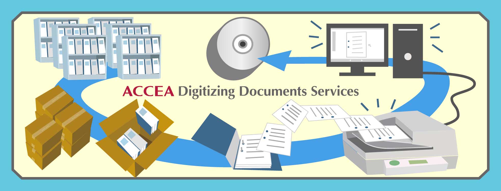 Digitizing Documents Services